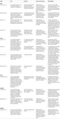 Optic Nerve Ultrasound Evaluation in Animals and Normal Subjects